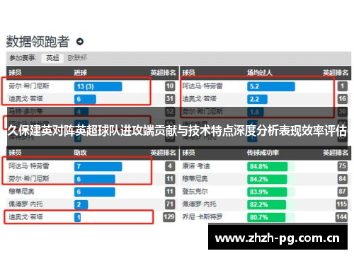 久保建英对阵英超球队进攻端贡献与技术特点深度分析表现效率评估