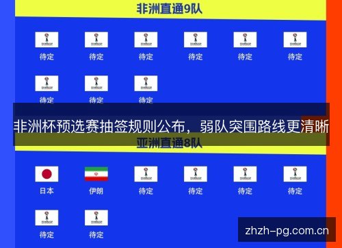 非洲杯预选赛抽签规则公布,弱队突围路线更清晰 非洲杯预选赛抽签规则公布,弱队突围路线更清晰